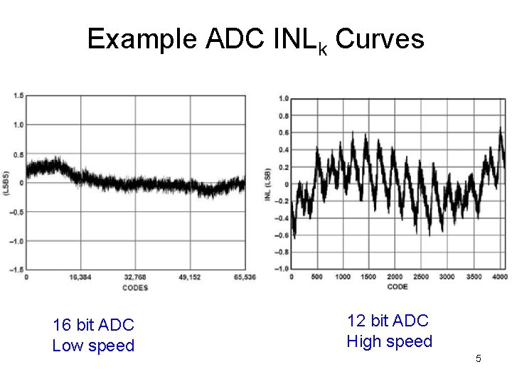 Example ADC INLk Curves 16 bit ADC Low speed 12 bit ADC High speed