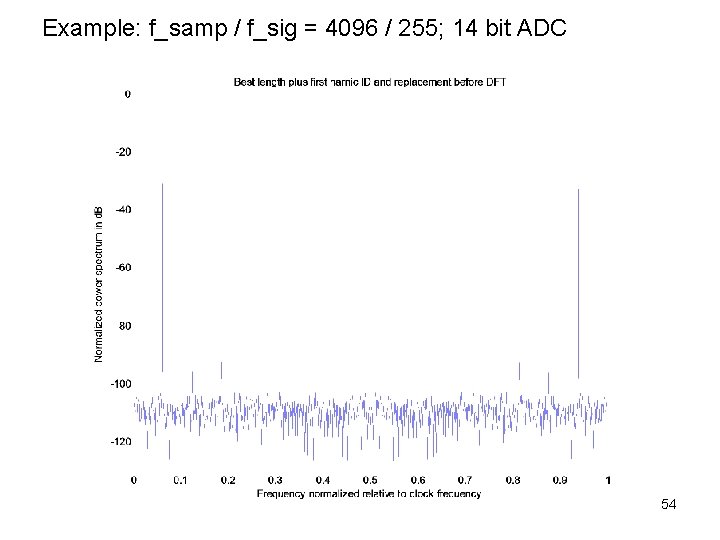 Example: f_samp / f_sig = 4096 / 255; 14 bit ADC 54 