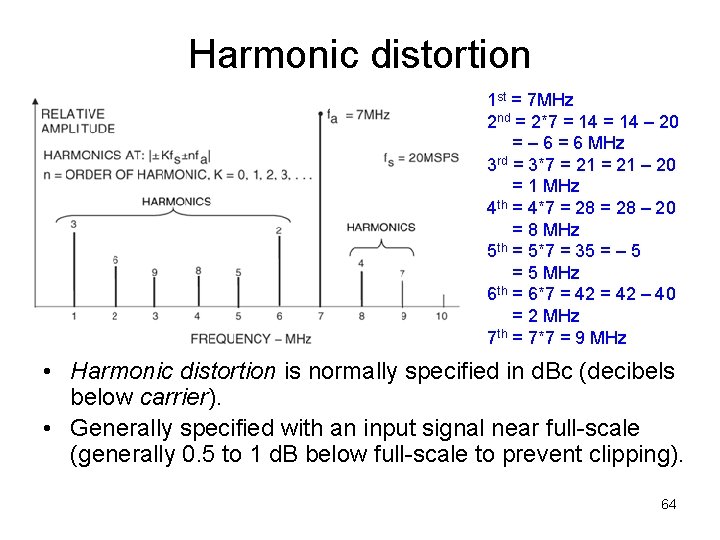 Harmonic distortion 1 st = 7 MHz 2 nd = 2*7 = 14 –