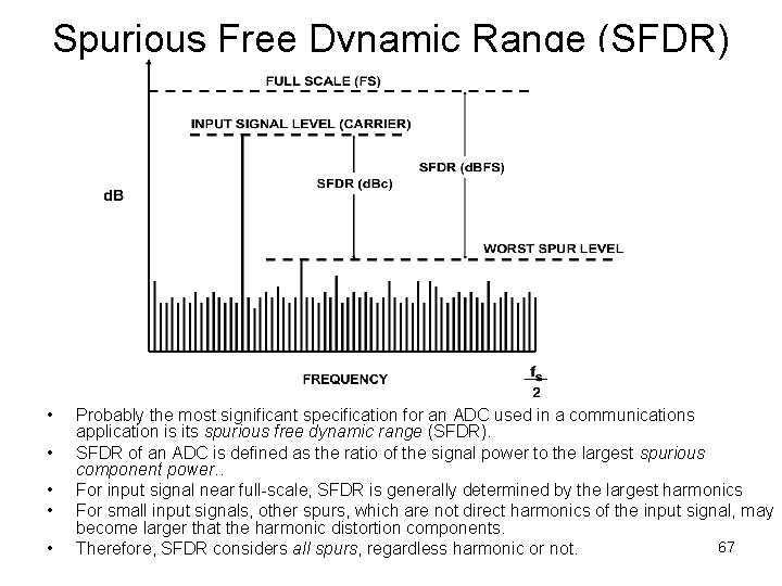 Spurious Free Dynamic Range (SFDR) • • • Probably the most significant specification for