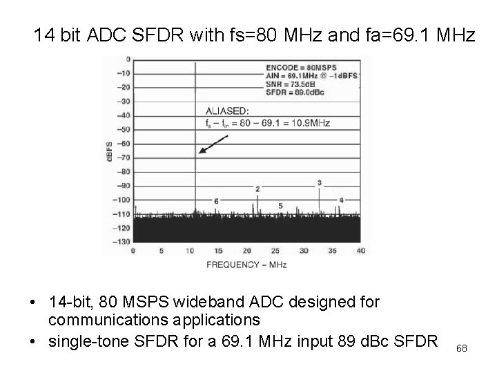 14 bit ADC SFDR with fs=80 MHz and fa=69. 1 MHz • 14 -bit,
