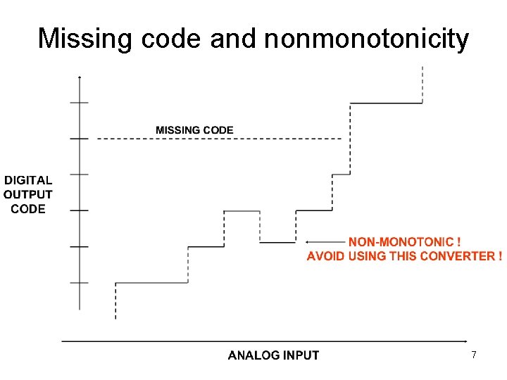 Missing code and nonmonotonicity 7 