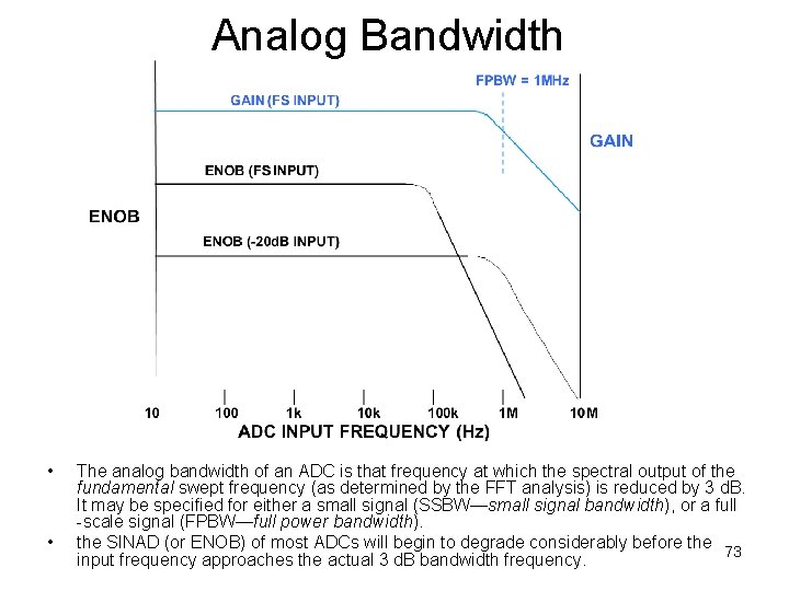 Analog Bandwidth • • The analog bandwidth of an ADC is that frequency at