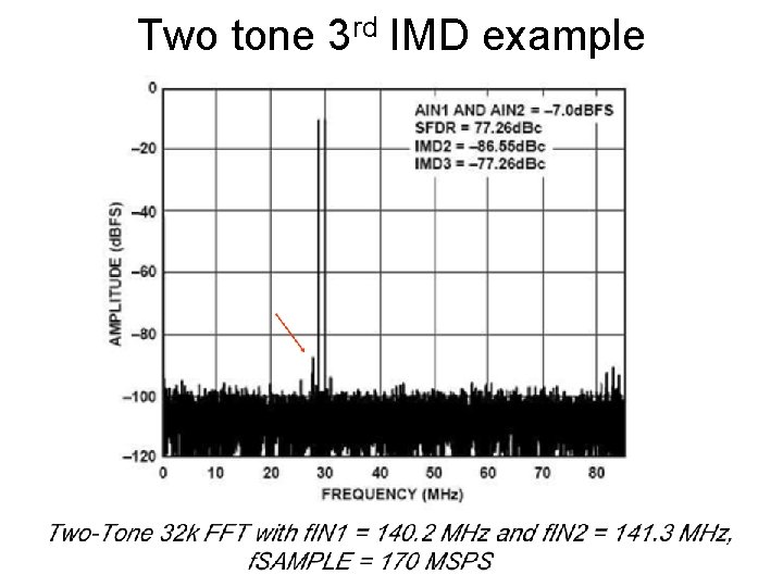 Two tone 3 rd IMD example 75 