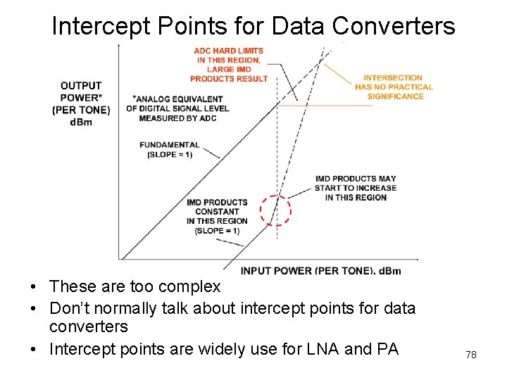 Intercept Points for Data Converters • These are too complex • Don’t normally talk