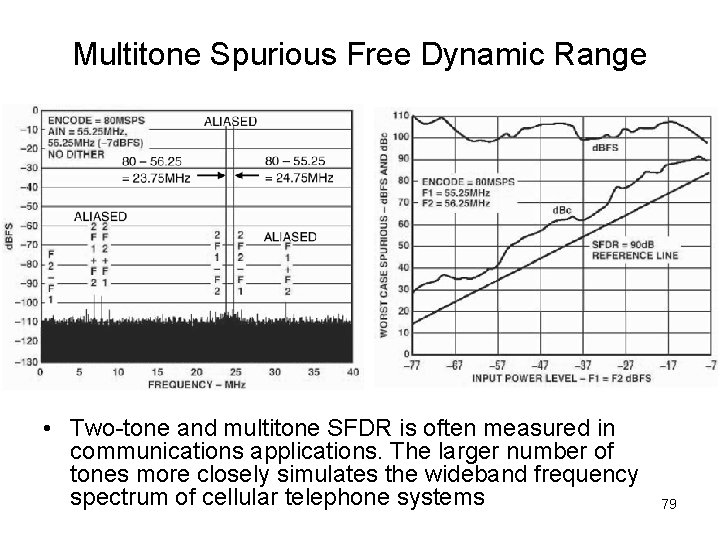 Multitone Spurious Free Dynamic Range • Two-tone and multitone SFDR is often measured in