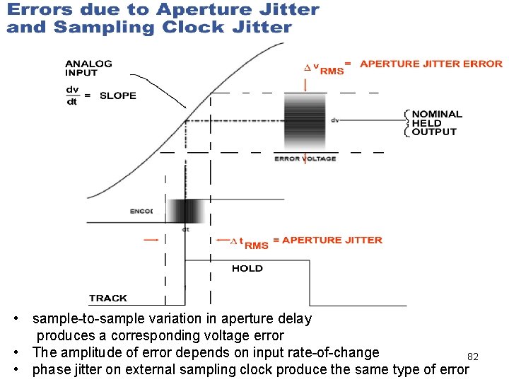  • sample-to-sample variation in aperture delay produces a corresponding voltage error • The