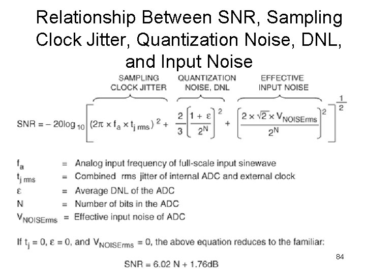 Relationship Between SNR, Sampling Clock Jitter, Quantization Noise, DNL, and Input Noise 84 