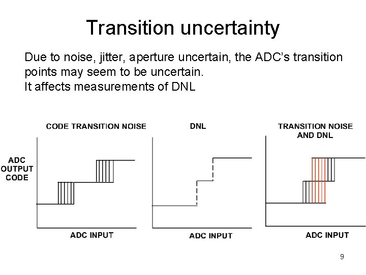 Transition uncertainty Due to noise, jitter, aperture uncertain, the ADC’s transition points may seem