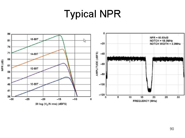 Typical NPR 90 