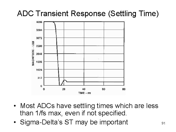 ADC Transient Response (Settling Time) • Most ADCs have settling times which are less