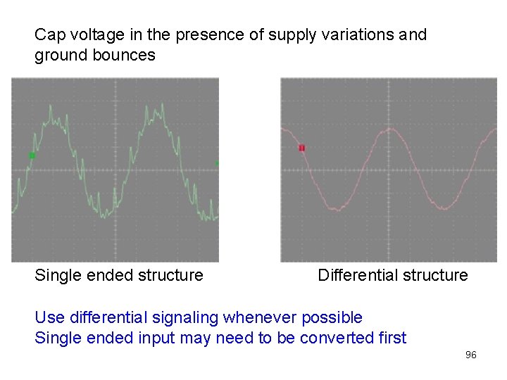 Cap voltage in the presence of supply variations and ground bounces Single ended structure