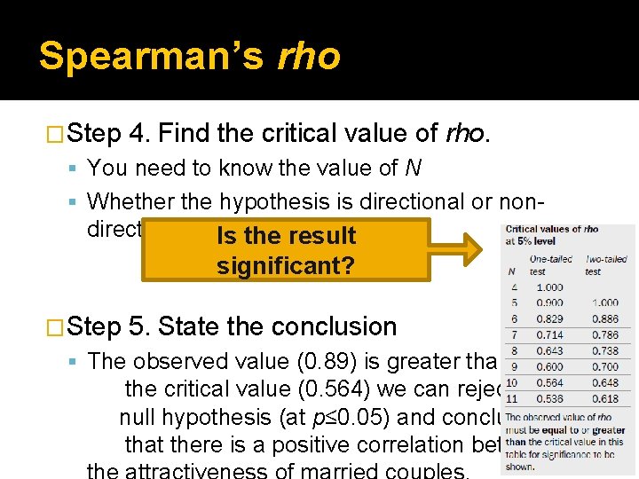 Spearman’s rho �Step 4. Find the critical value of rho. You need to know Spearman’s rho �Step 4. Find the critical value of rho. You need to know