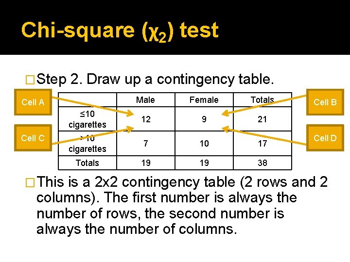 Chi-square (χ2) test �Step 2. Draw up a contingency table. Male Female Totals ≤ Chi-square (χ2) test �Step 2. Draw up a contingency table. Male Female Totals ≤