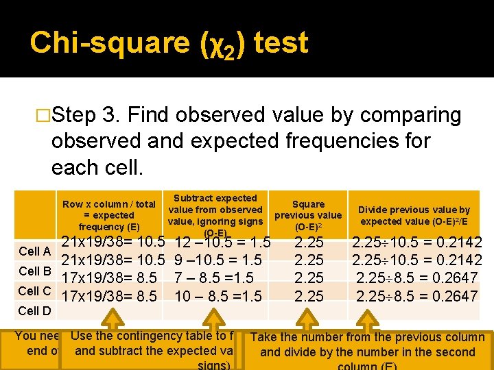 Chi-square (χ2) test �Step 3. Find observed value by comparing observed and expected frequencies Chi-square (χ2) test �Step 3. Find observed value by comparing observed and expected frequencies
