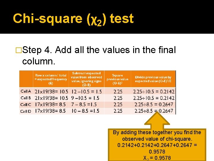 Chi-square (χ2) test �Step 4. Add all the values in the final column. By Chi-square (χ2) test �Step 4. Add all the values in the final column. By
