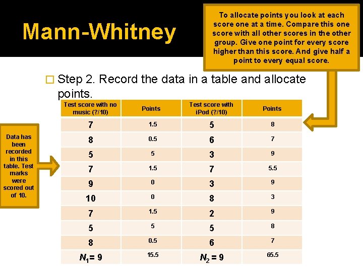 Mann-Whitney To allocate points you look at each score one at a time. Compare Mann-Whitney To allocate points you look at each score one at a time. Compare