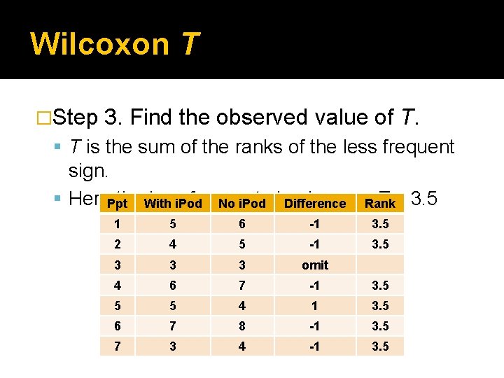Wilcoxon T �Step 3. Find the observed value of T. T is the sum Wilcoxon T �Step 3. Find the observed value of T. T is the sum