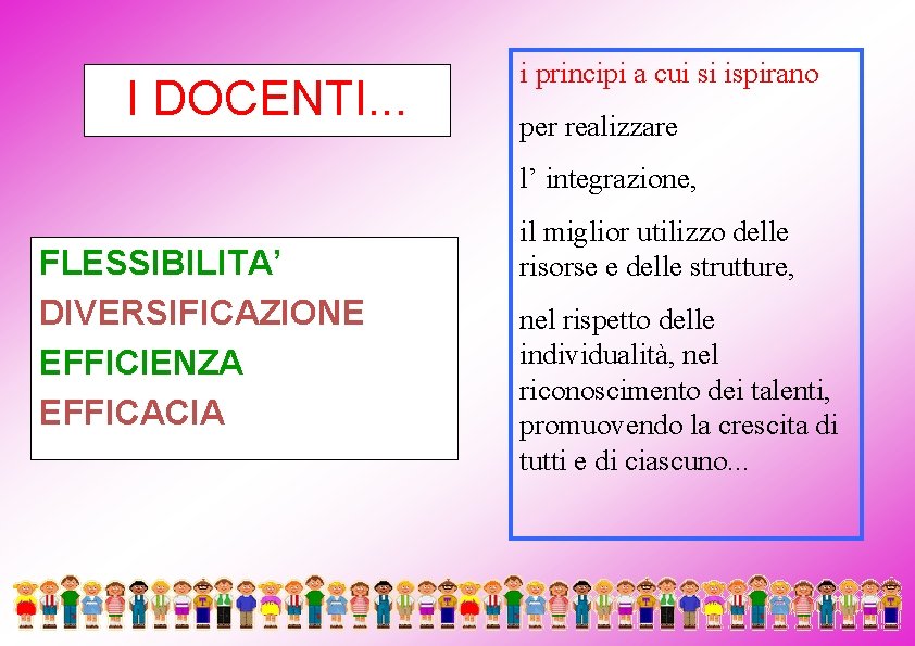 I DOCENTI. . . i principi a cui si ispirano per realizzare l’ integrazione,