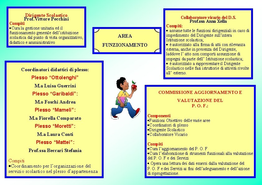 Dirigente Scolastico Prof. Vittore Pecchini Compiti ·Cura la gestione unitaria ed il funzionamento generale