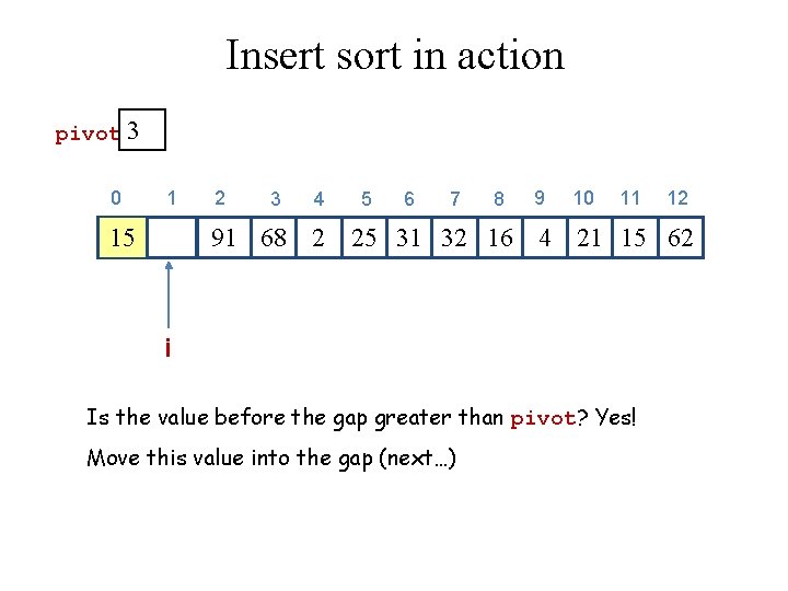 Insert sort in action pivot 3 0 1 15 2 3 4 5 6