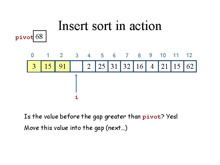 Insert sort in action pivot 68 0 3 1 2 3 15 91 4