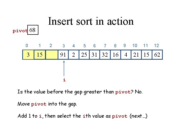 Insert sort in action pivot 68 0 3 1 15 2 3 4 5