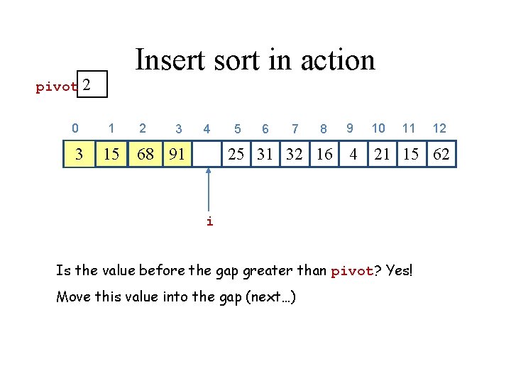 Insert sort in action pivot 2 0 3 1 2 3 4 15 68