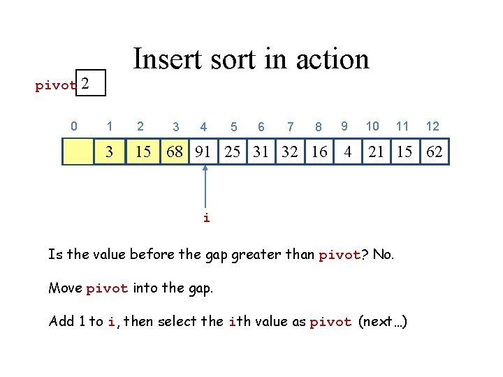Insert sort in action pivot 2 0 1 2 3 15 68 91 25