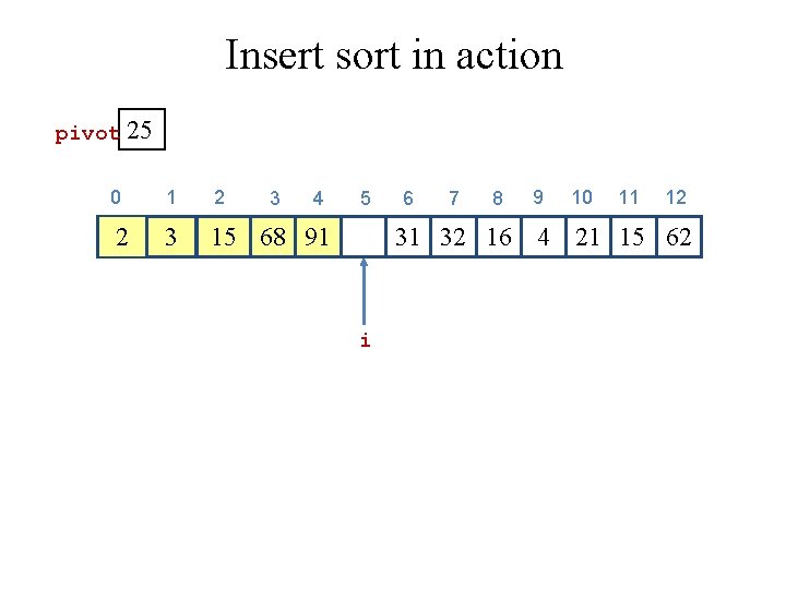 Insert sort in action pivot 25 0 1 2 2 3 15 68 91
