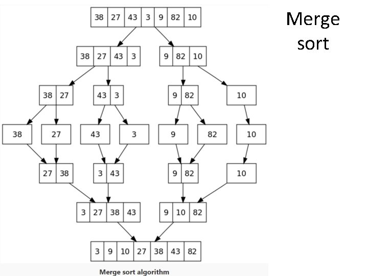 Merge sort 