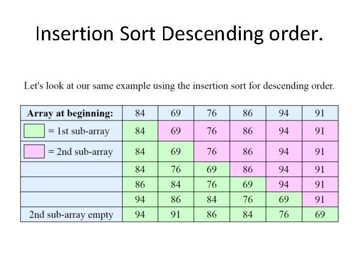 Insertion Sort Descending order. 