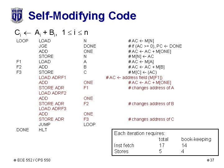 Self-Modifying Code Ci Ai + Bi, 1 i n LOOP F 1 F 2