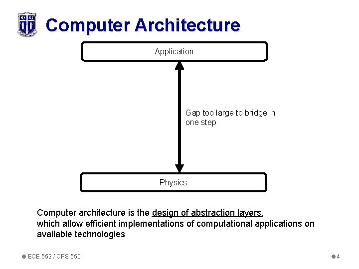 Computer Architecture Application Gap too large to bridge in one step Physics Computer architecture