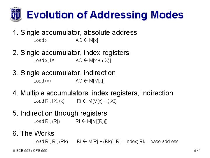 Evolution of Addressing Modes 1. Single accumulator, absolute address Load x AC M[x] 2.