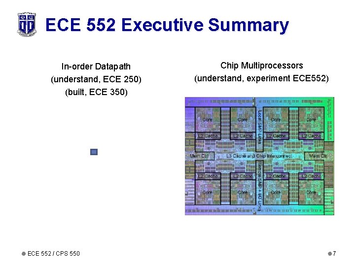 ECE 552 Executive Summary In-order Datapath (understand, ECE 250) (built, ECE 350) ECE 552