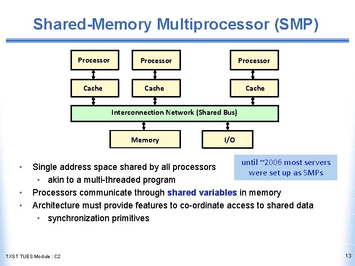 Shared-Memory Multiprocessor (SMP) Processor Cache Interconnection Network (Shared Bus) Memory • • • I/O