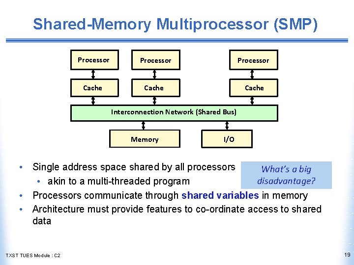 Shared-Memory Multiprocessor (SMP) Processor Cache Interconnection Network (Shared Bus) Memory I/O • Single address