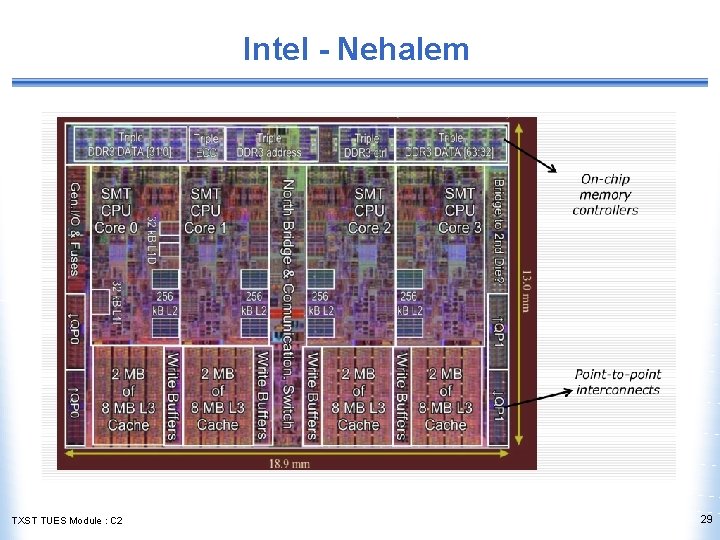 Intel - Nehalem TXST TUES Module : C 2 29 