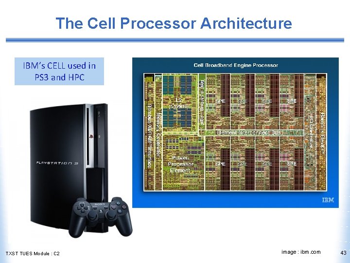 The Cell Processor Architecture IBM’s CELL used in PS 3 and HPC TXST TUES