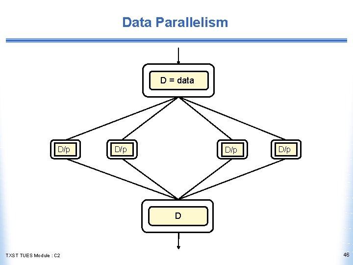 Data Parallelism D = data D/p D/p D TXST TUES Module : C 2