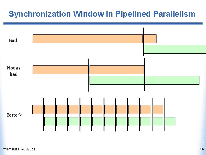 Synchronization Window in Pipelined Parallelism Bad Not as bad Better? TXST TUES Module :