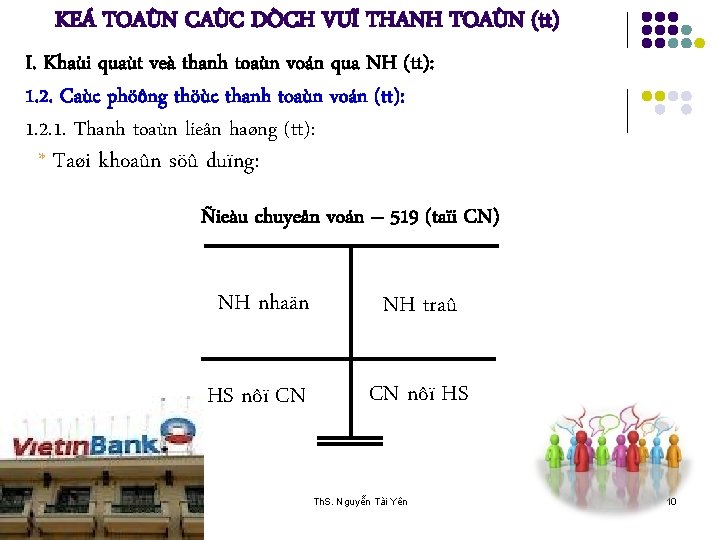 KEÁ TOAÙN CAÙC DÒCH VUÏ THANH TOAÙN (tt) I. Khaùi quaùt veà thanh toaùn