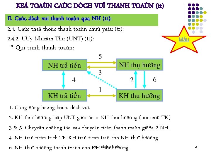 KEÁ TOAÙN CAÙC DÒCH VUÏ THANH TOAÙN (tt) II. Caùc dòch vuï thanh toaùn