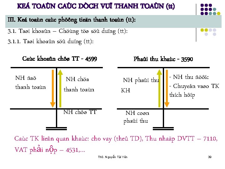 KEÁ TOAÙN CAÙC DÒCH VUÏ THANH TOAÙN (tt) III. Keá toaùn caùc phöông tieän