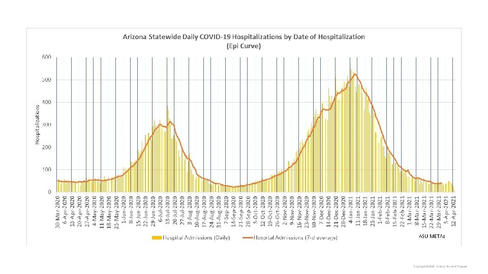 Copyright © 2020 Arizona Board of Regents. 