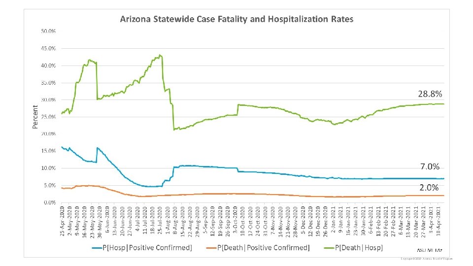 Copyright © 2020 Arizona Board of Regents. 