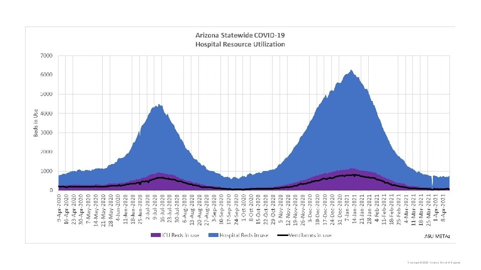 Copyright © 2020 Arizona Board of Regents. 