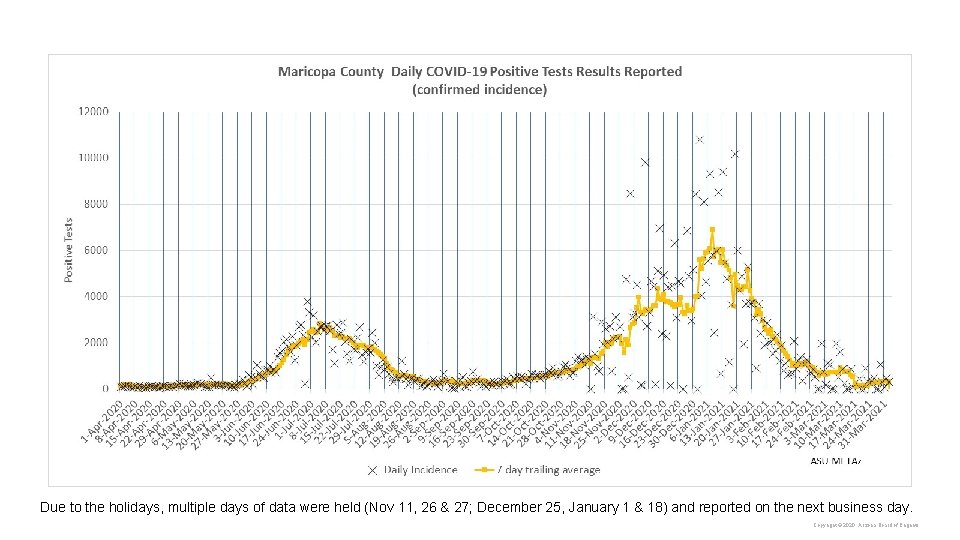 Due to the holidays, multiple days of data were held (Nov 11, 26 &