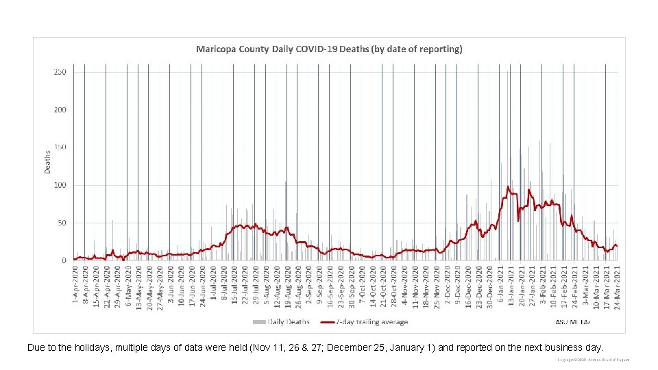 Due to the holidays, multiple days of data were held (Nov 11, 26 &